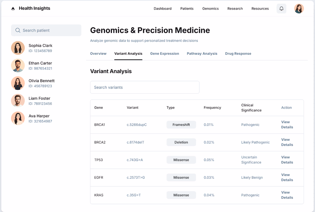 Genomics & Precision Medicine